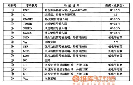 DZS-01 Fan Single-Chip Micro-Computer Integrated Circuit