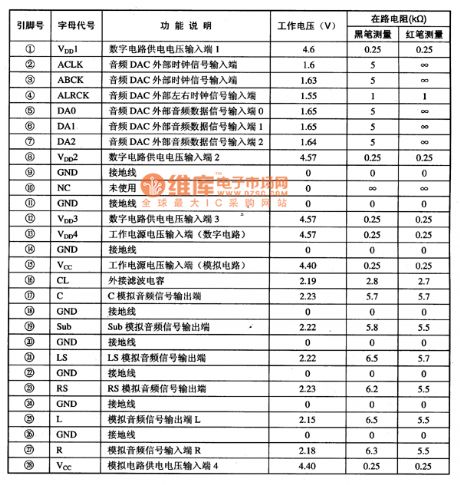 DA1196 Six Sound Channel Audio DAC Integrated Circuit