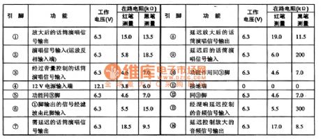 TA7508 quad operational amplifier integrated circuit