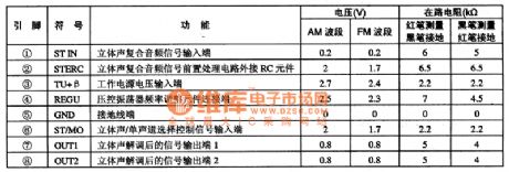 TA7373F stereo demodulation integrated circuit