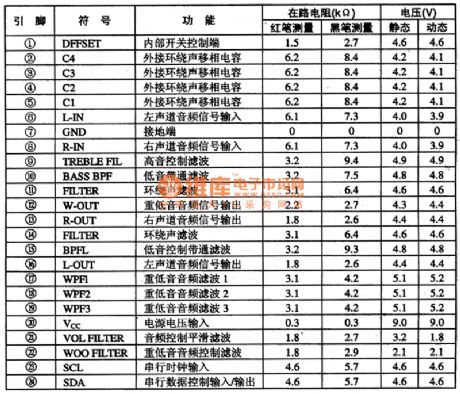 TA1343N surround processing integrated circuit