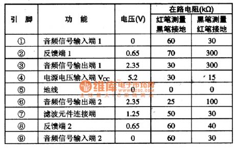 TA7376P dual track power amplification integrated circuit
