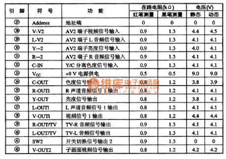 TAl218N video,audio converting switch integrated circuit