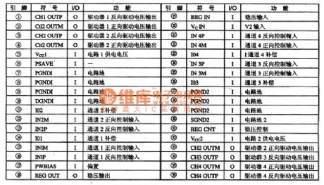 TA212lF servo driving integrated circuit