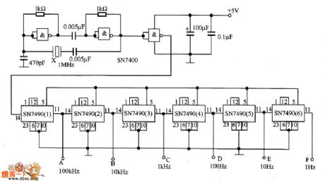 The oscillating circuit composed of crystal and NOR gate