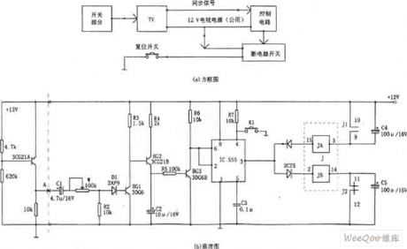 a TV set automatic shutdown control circuit consisting of 555