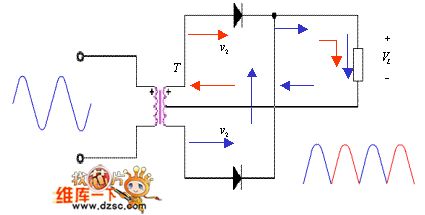The single phase full-wave rectifier circuit