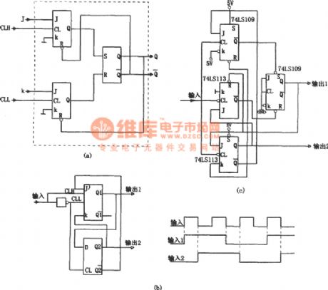 The 3-way frequency circuit of symmetric output(74LS109 and 74LS113)