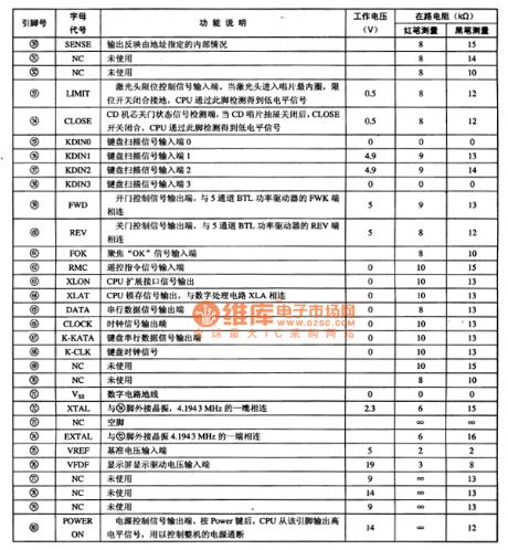 CXP50116 Series Control Single-Chip Micro-Computer Integrated Circuit