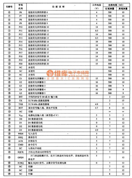 CXP50116 Series Control Single-Chip Micro-Computer Integrated Circuit