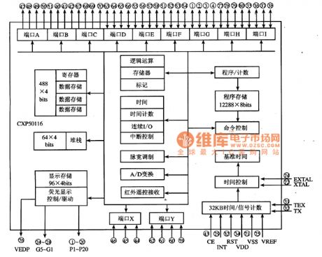 CXP50116 Series Control Single-Chip Micro-Computer Integrated Circuit