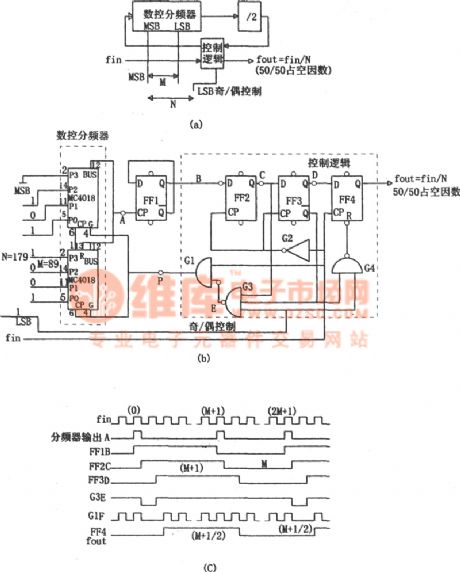 The digit controlled frequency splitter composed of MC4018