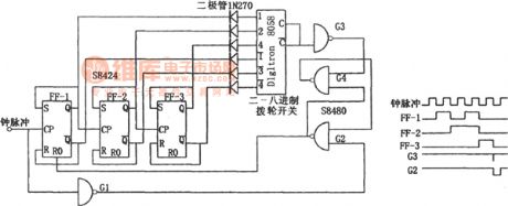 The adjustable constant frequency splitter composed of S8424
