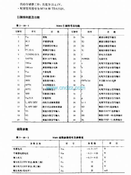 M491 (TV)infrared remote control receiving microprocessor