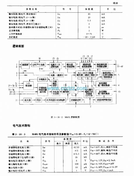 M491 (TV)infrared remote control receiving microprocessor