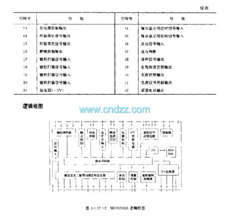 M501245A(TV) infrared remote control receiving microprocessor