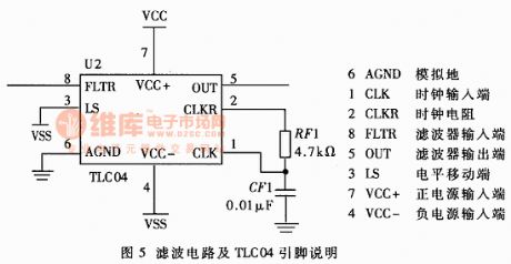 The Butterworth 4-stage switch capacitor low-pass filter (TLC04)