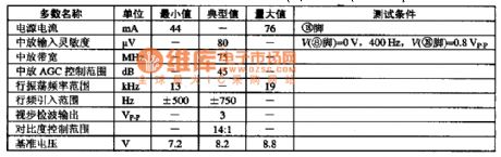 MC13007-Single television small signal processing circuit