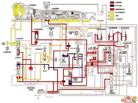 The Toyota A340E auto speed regulator each D1 gear oil circuit
