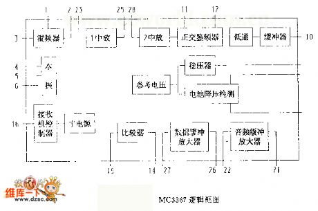 The MC3367 logic frame circuit