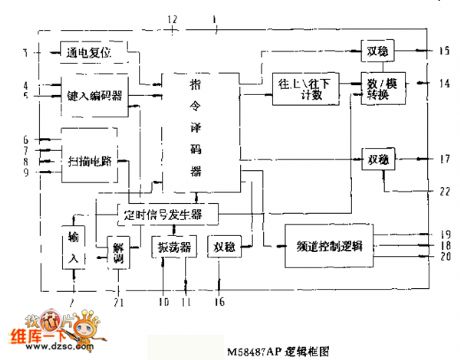 The M58487AP logic frame circuit