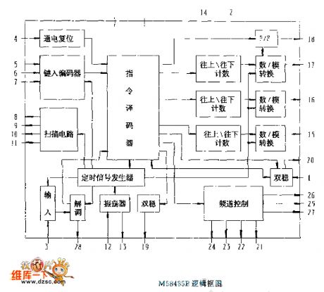 The M58485P logic frame circuit