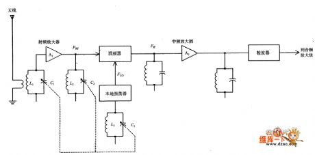 parallel oscillation circuit in radio receiver