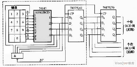 Digital preset circuit and the 128 buttons keypad scanning circuit