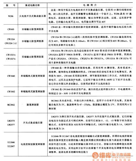 Switch integrated voltage-stabilizing circuit