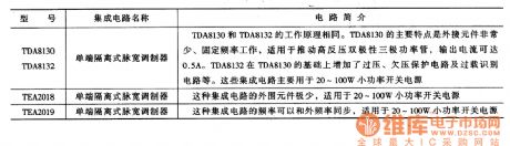 Switch integrated voltage-stabilizing circuit