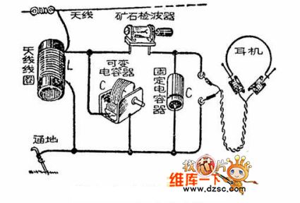 The simple ore radio circuit