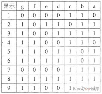 1-9V regulated power supply digital display circuit