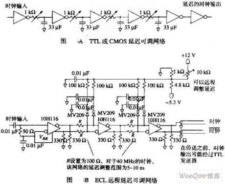 Simple Circuit of Clock Phase Adjustment