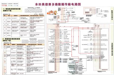 The Honda-Odyssey multi-line data transmission circuit