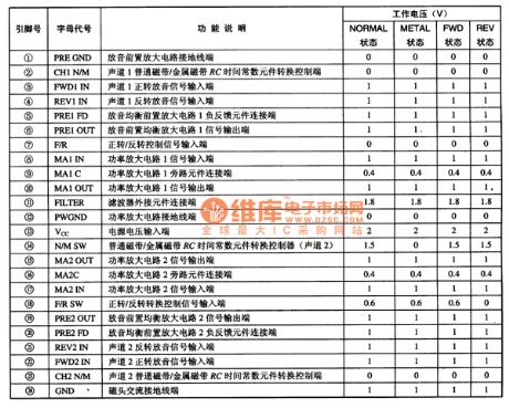 BA3513FS single chip playback integrated circuit