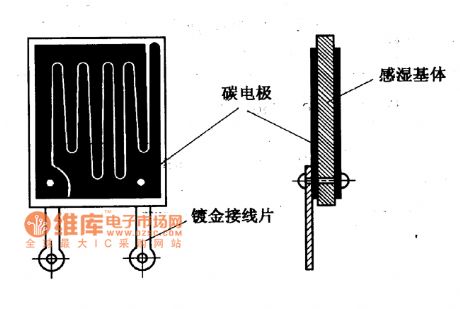The structure circuit of the sulfonic acid lithium humidity sensitive components
