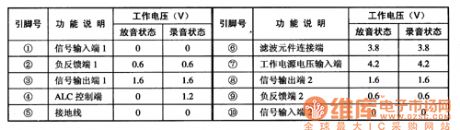 BA3312N recording and playback processing integrated circuit