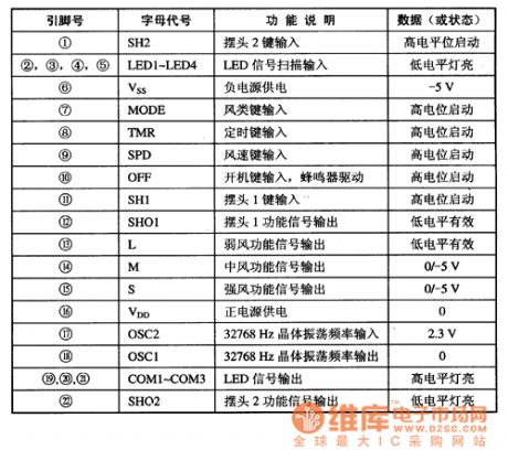 BA3107 fan single chip microcomputer integrated circuit
