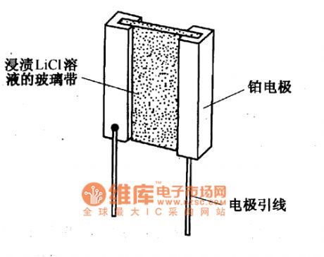 The plate shape chloride steel humidity sensitive resistor circuit