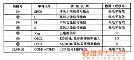 BA3106 fan single chip microcomputer integrated circuit