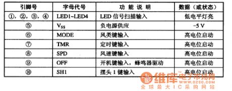 BA3106 fan single chip microcomputer integrated circuit