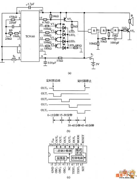 The timing circuit composed of TC9160