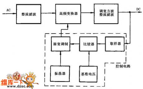 The principle circuit of the switch regulated power supply