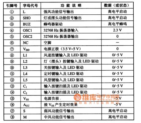 BA3105 fan single chip microcomputer integrated circuit