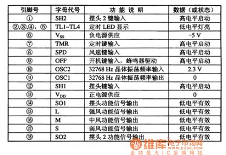 The fan single chip microcomputer integrated circuit
