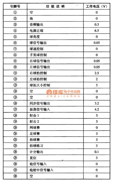 The AY-3-8500 and AY-3-8500-1 single chip game console integrated circuits