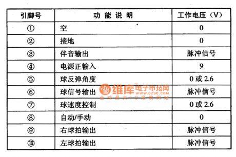 The AY-3-8500 and AY-3-8500-1 single chip game console integrated circuits