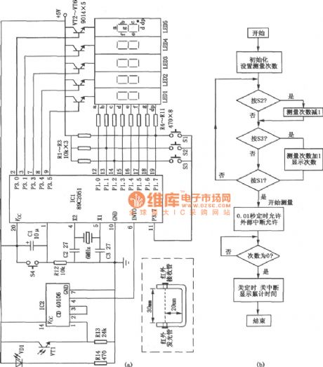 Intelligent Single Pendulum Cycle Tester (89C2051, CD40106) Circuit Diagram