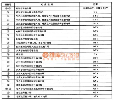 CHNO8111 Air Conditioner Single-Chip Micro-Computer Integrated Circuit