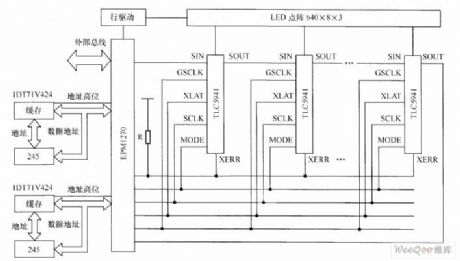 About TLC5941 Dynamic Scanning Drive Circuit